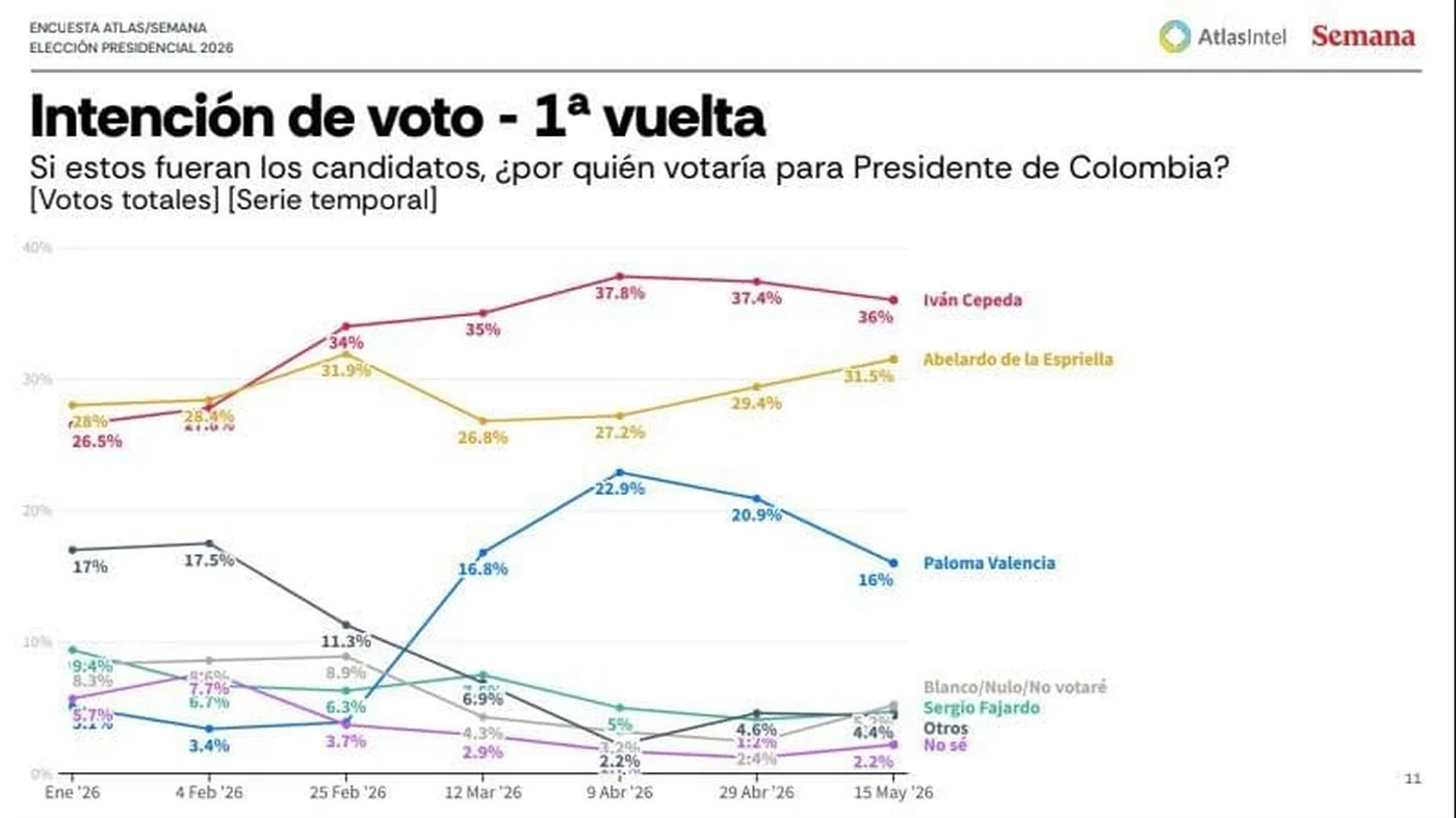 confusión entre Andrés Cepeda