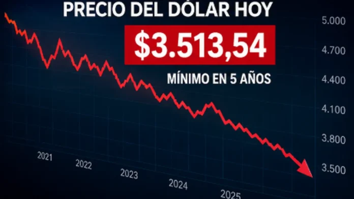 precio del dólar en Colombia